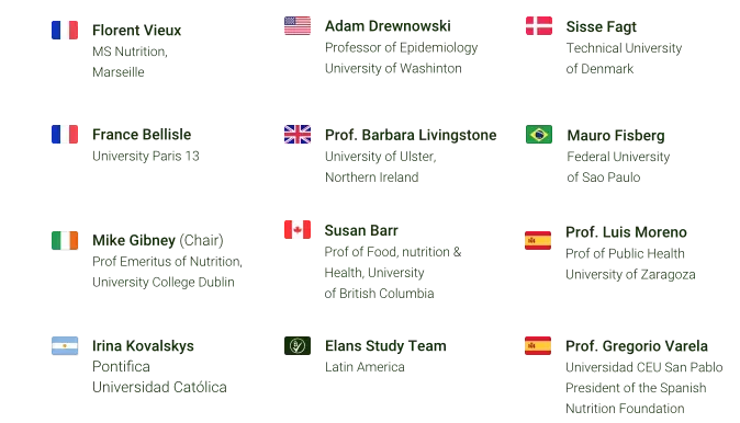 Expert panel IBRI