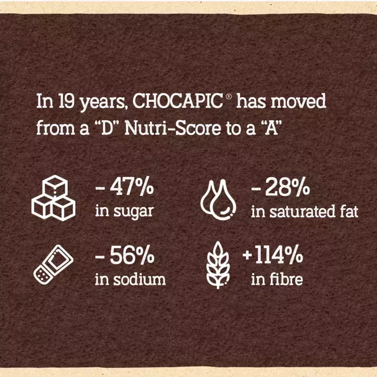 Chocapic nutriscore
