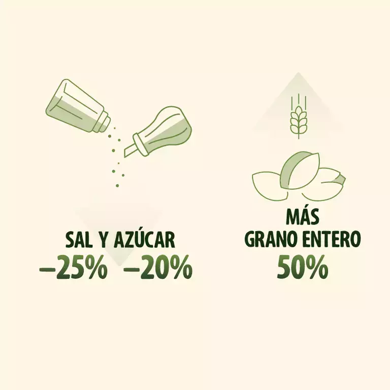 Nuestro camino a la renovación para mejorar el desayuno