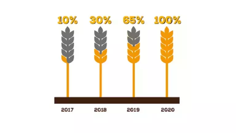 nestle_cereales_demarche_Préférencenestle_cereales_demarche_Préférence_engagements
