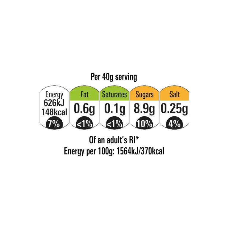 What is Colour-Coded Front of Pack nutrition labelling?