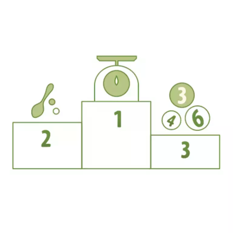 PICK A METHOD TO GET YOUR IDEAL CEREAL PORTION.
