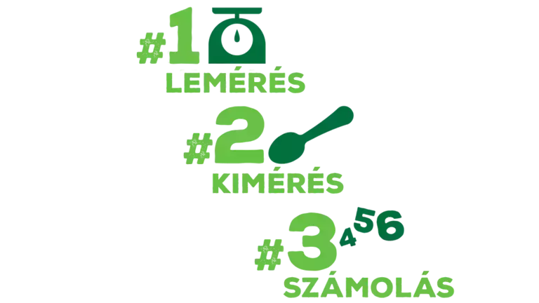Diagram mutatja a helyes gabonapehely-adaghoz vezető lépéseket