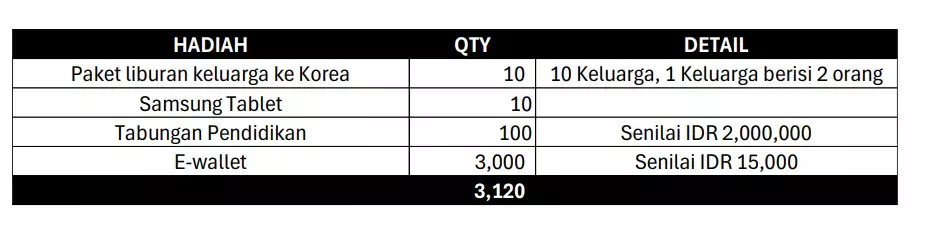 promo prizes description