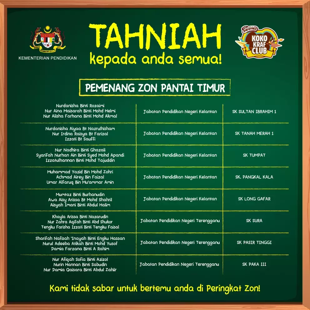 Koko Kraf Club_Winner Announcement Visual_Zon Pantai Timur