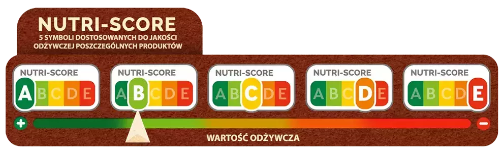 Nutriscore