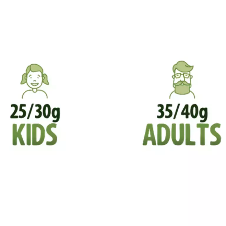 FINDING THE RIGHT CEREAL PORTION