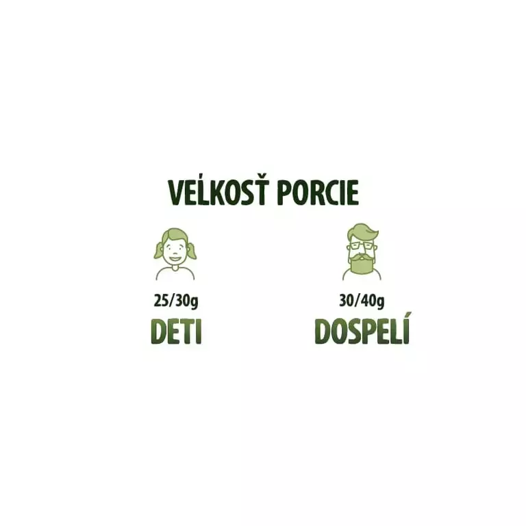 Portion percentage
