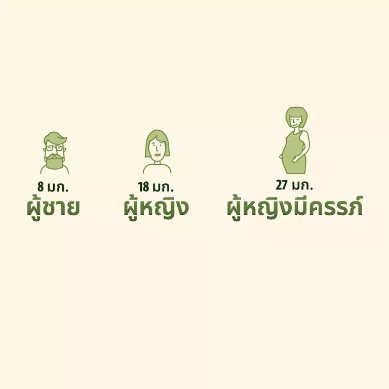 ปริมาณธาตุเหล็กที่ร่างกายต้องการขึ้นอยู่กับอายุและเพศของคุณ