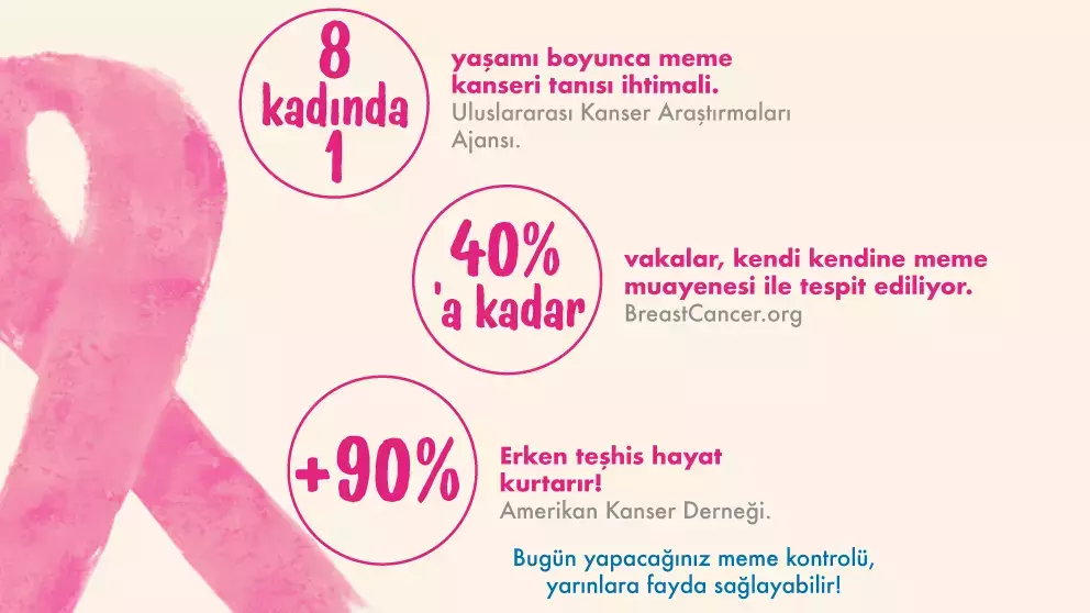 Fitness -BCA Turkish
