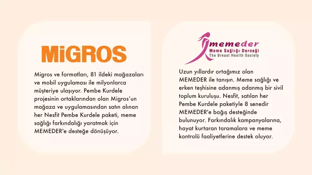 amended migros logo
