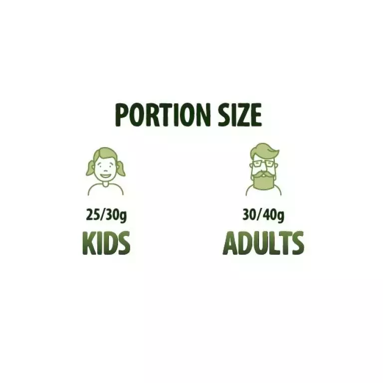 Portion size chart for kids and adults